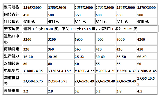 ZJ雙軸攪拌機主要技術(shù)參數(shù).jpg