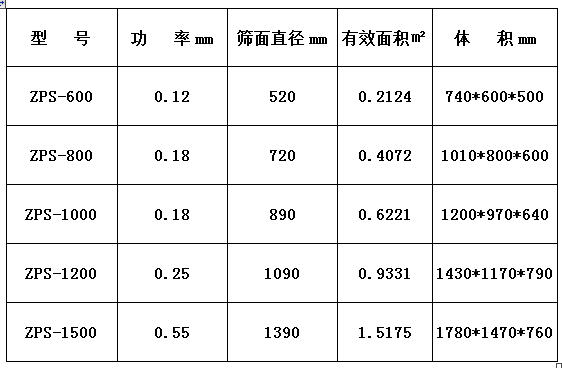 ZPS系列直排式振動(dòng)篩（直排篩）主要技術(shù)參數(shù)表.jpg