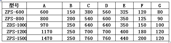 ZPS系列直排式振動(dòng)篩（直排篩）尺寸參數(shù)對照表.jpg